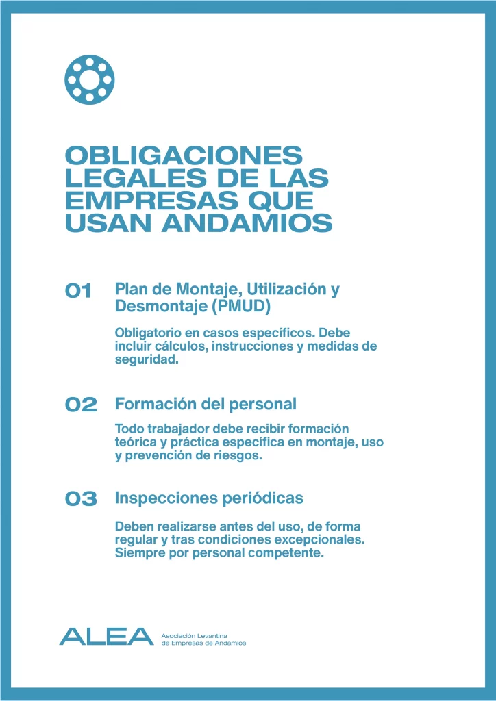 infografía: obligaciones empresas que usan andamios