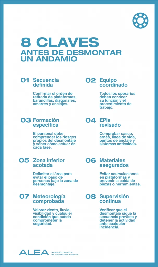 Infografía con 8 claves de seguridad antes de desmontar un andamio