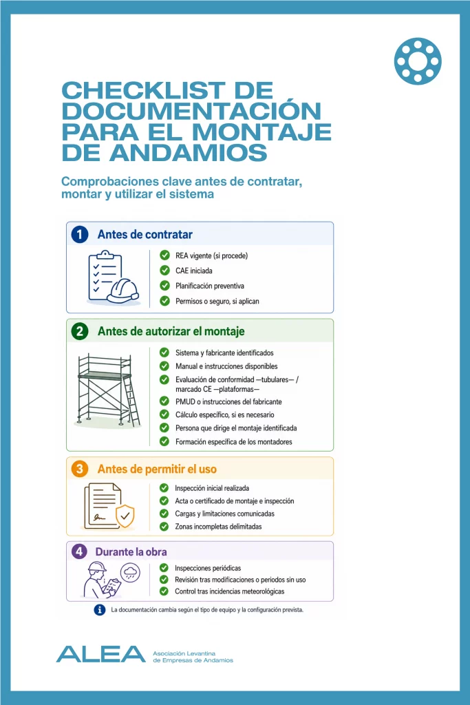 Checklist de documentación para contratar, montar, autorizar el uso e inspeccionar un andamio durante la obra