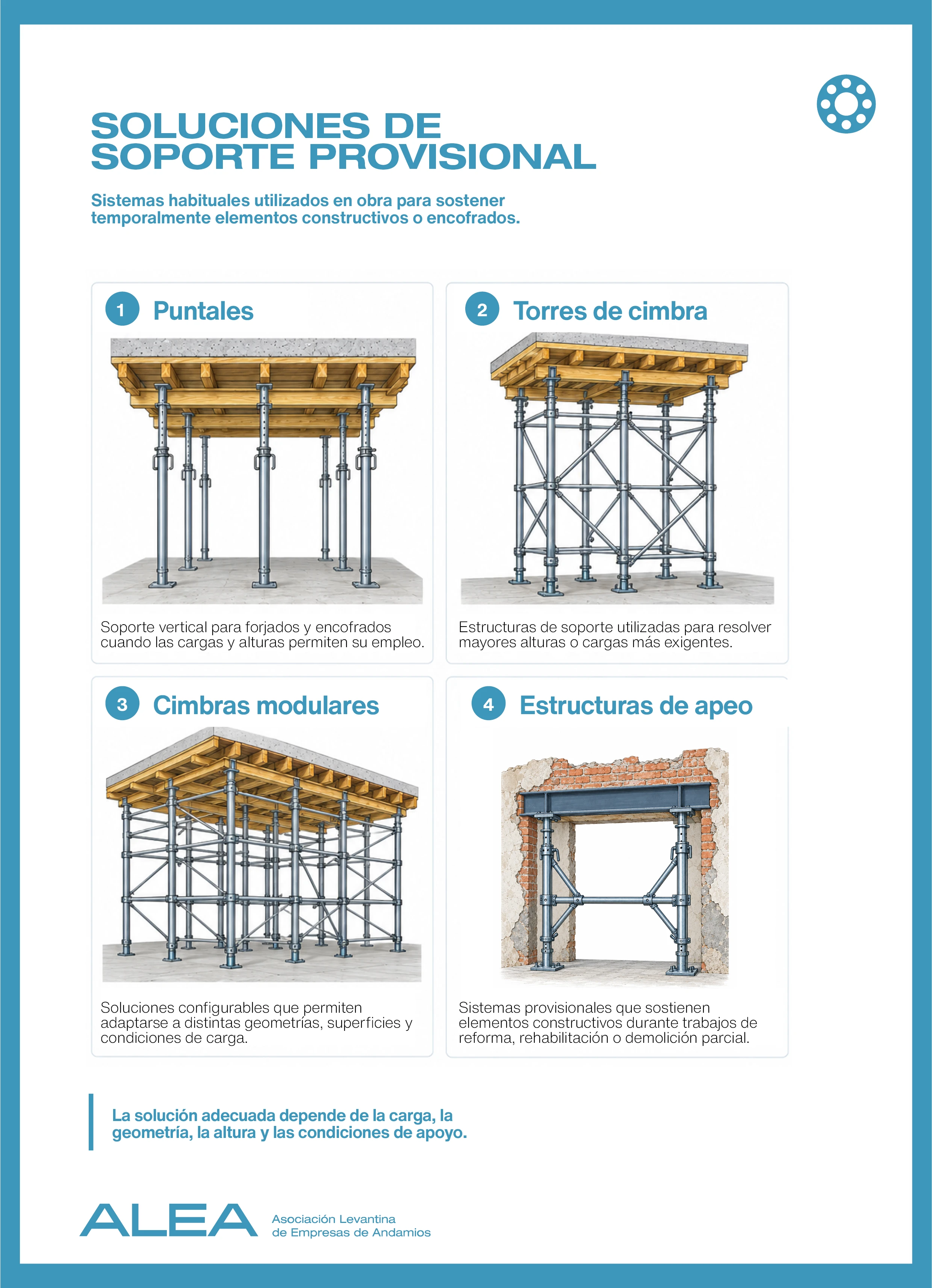 Infografía con puntales, torres de cimbra, cimbras modulares y estructuras de apeo